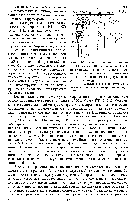 Распределение фракций < 0,001 мм и < 0,01 мм и валового Ре203 по профилю дерново-подзолистой почвы со вторым гумусовым горизонтом АИ и позднеледниковым гумусирован-ным горизонтом