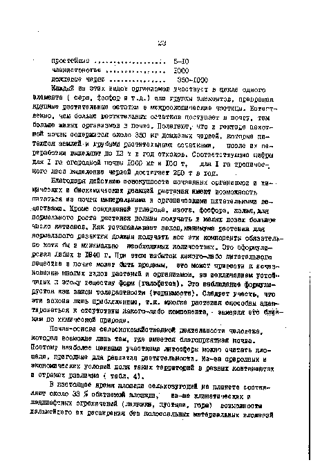 Поэтому наиболее ценвыми участкаш литосферы можно о читать площади, пригодные для развития растительности. Из-за природных и экономических условий доля таких территорий в разных континентах и странах различна ( табл. 4).