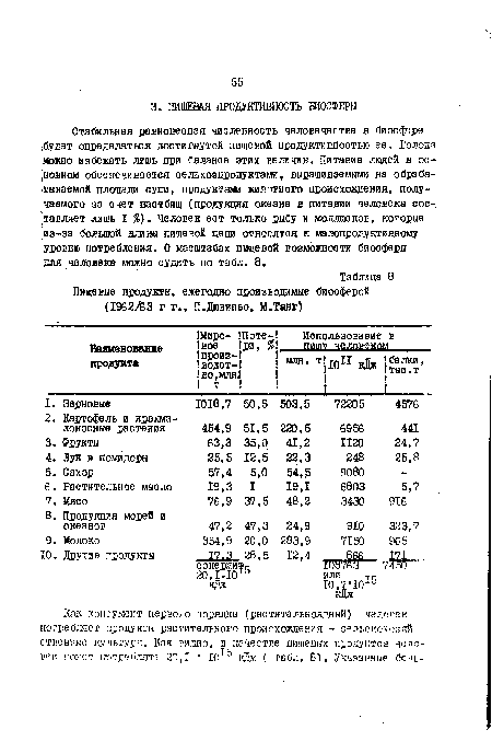 Стабильная равновесная численность человечества в биосфере ¡будет определяться достигнутой пищевой продуктивностью ее. Голода можно избежать лишь при балансе этих величин. Питание ладей в основном обеспечивается сельхозпродуктами, выращиваемыш на обрабатываемой площади суши, продуктами життного происхождения, получаемого за счет пастбищ (продукция океана в питании человека составляет лишь I %). Человек ест только рыбу и моллюсков, которые ■из-за большой длины пищевой цепи относятся к малопродуктивному уровню потребления. О масштабах пищевой возможности биосферы для человека можно судить по табл. 8.