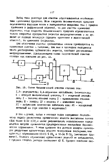 Схема биохимической очиотки сточных вод