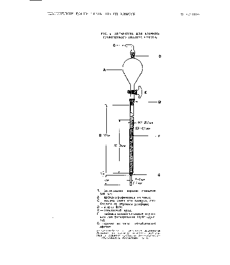 РИС. 8. АППАРАТУРА ДЛЯ ХРОМАТОГРАФИЧЕСКОГО АНАЛИЗА ХМФОУК.