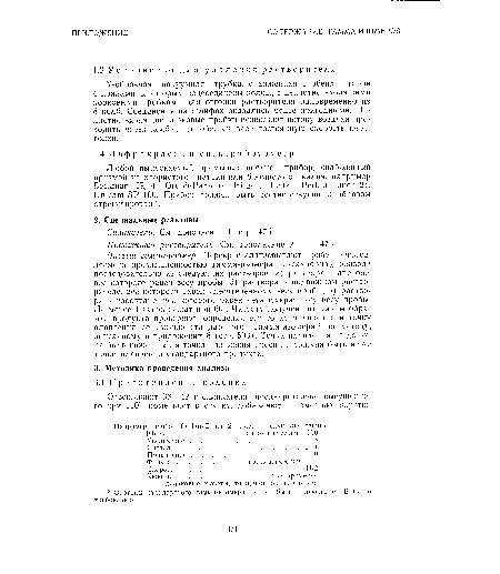 Подвижный растворитель. См. дополнение 2. стр. 476.