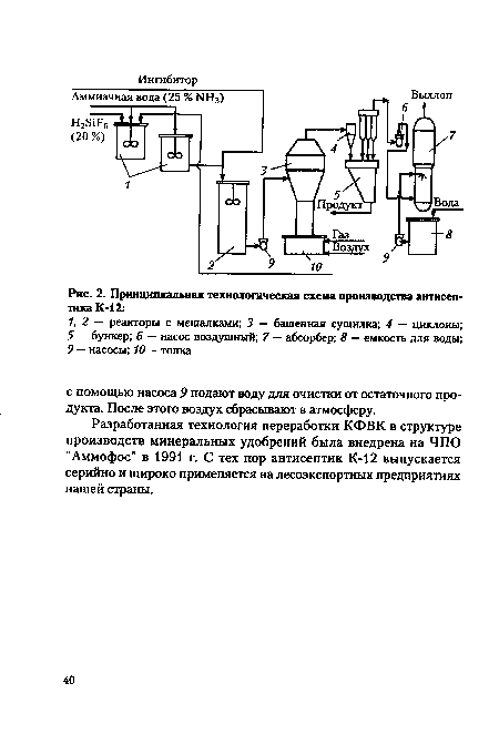 Принципиальная технологическая схема производства водки