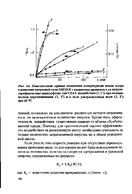 Схема окисления хлора