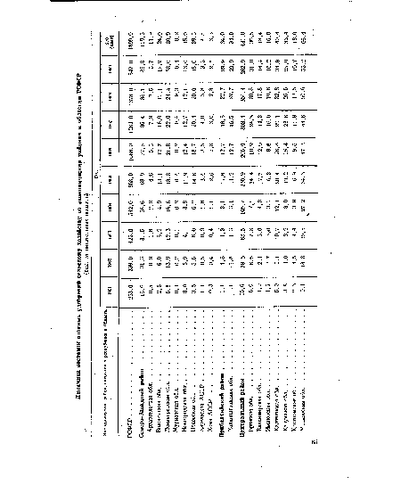 Костромская обл. . . . Московская обл. . . .