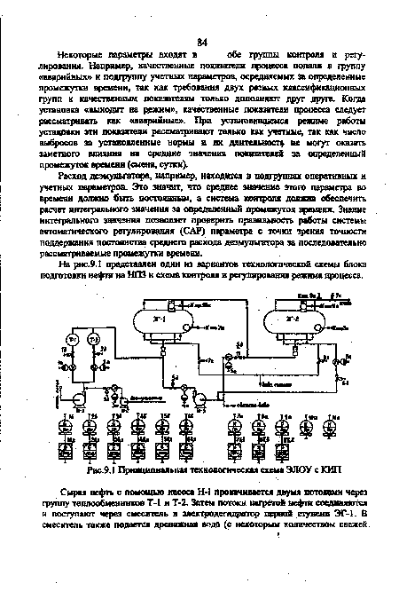 Сельдь с гарниром технологическая схема