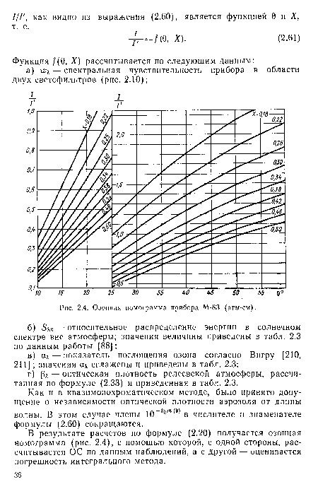 В результате расчетов по формуле (2.20) получается озонная номограмма (рис. 2.4), с помощью которой, с одной стороны, рассчитывается ОС по данным наблюдений, а с другой — оценивается погрешность интегрального метода.