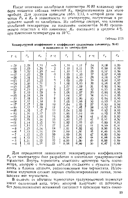 Для определения зависимости температурного коэффициента Рт от температуры был разработан и изготовлен градуировочный термостат. Внутрь термостата помещают приемную часть озонометра, которую с помощью кабелей соединяют с пультом управления и блоком питания, расположенным вне термостата. Источником излучения служит хорошо стабилизированная лампа, помещаемая вне термостата.