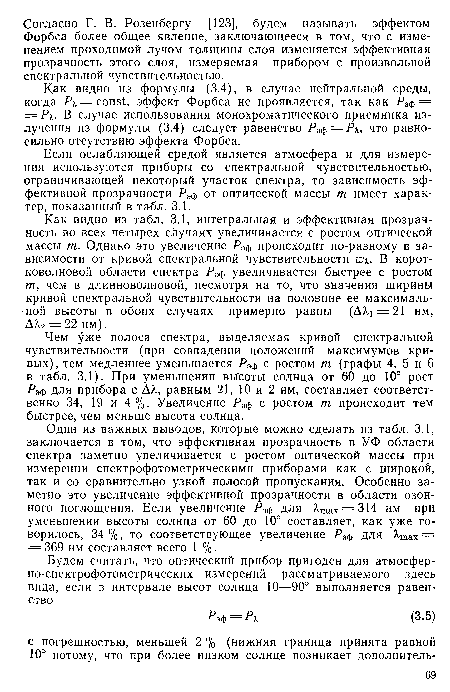 Как видно из табл. 3.1, интегральная и эффективная прозрачность во всех четырех случаях увеличивается с ростом оптической массы т. Однако это увеличение РЭф происходит по-разному в зависимости от кривой спектральной чувствительности w . В коротковолновой области спектра РЭф увеличивается быстрее с ростом га, чем в длинноволновой, несмотря на то, что значения ширины кривой спектральной чувствительности на половине ее максимальной высоты в обоих случаях примерно равны (ДА,1 = 21 нм, АХ2 = 22 нм).