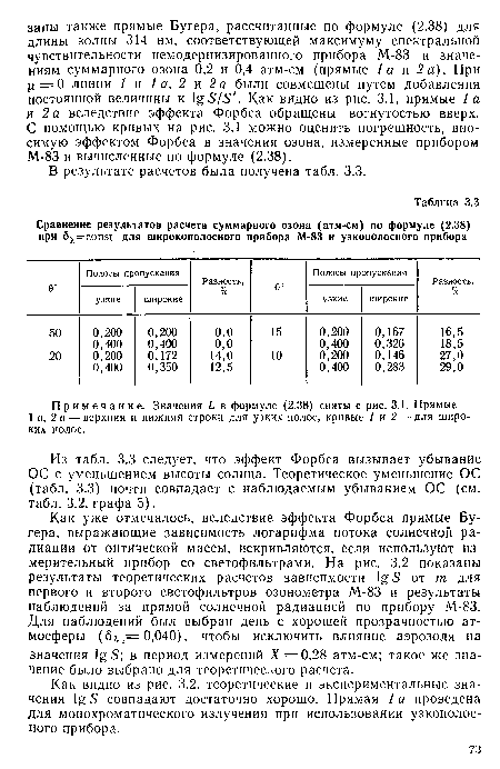 Как видно из рис. 3.2, теоретические и экспериментальные значения 5 совпадают достаточно хорошо. Прямая 1а проведена для монохроматического излучения при использовании узкополосного прибора.