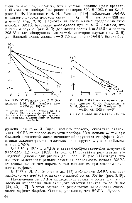 ЭМРА по экспериментальным данным С. Ф. Родионова и Б. Н. Мовчана 11191. Эльбрус (h = = 4250 м), 1962 г. со = 5 .