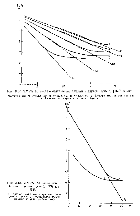 ЭМРА по экспериментальным данным для Х=337 нм