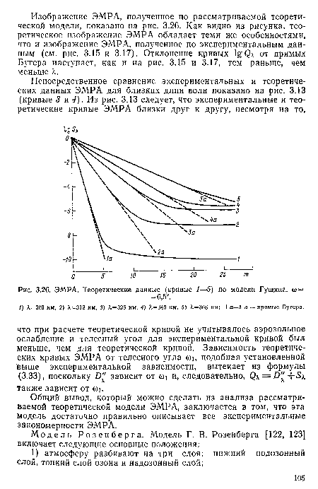 ЭМРА. Теоретические данные (кривые 1—5) по модели Гущина. (0 =