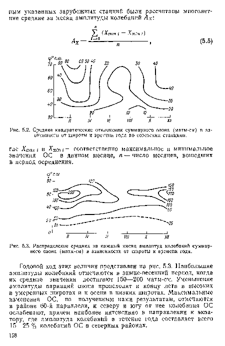 Средние квадратические отклонения суммарного озона (матм-см) в зависимости от широты и времени года по советским станциям.
