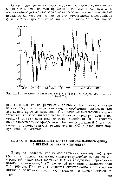 Изменчивость суммарного озона М в Тромсё (1) и Арозе (2) за период
