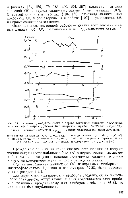 Значения су1 1марного озона в период солнечных затмений, полученные по спектрофотометрам Добсона (без поправок, прямое солнечное излучение).