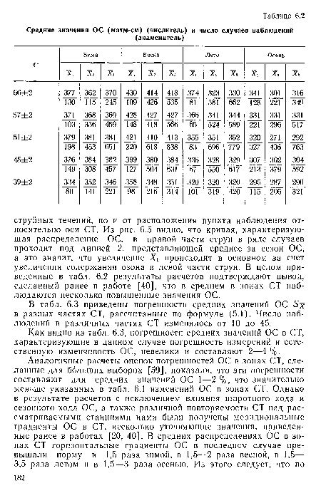 Как видно из табл. 6.3, погрешности средних значений ОС в СТ, характеризующие в данном случае погрешность измерений и естественную изменчивость ОС, невелики и составляют 2—4%.