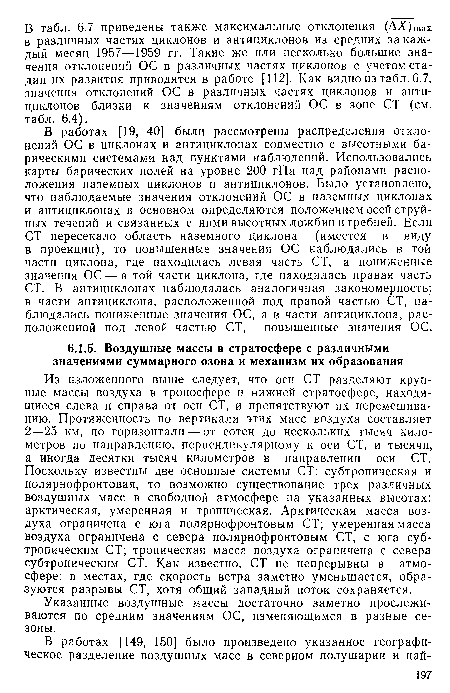 Указанные воздушные массы достаточно заметно прослеживаются по средним значениям ОС, изменяющимся в разные сезоны.