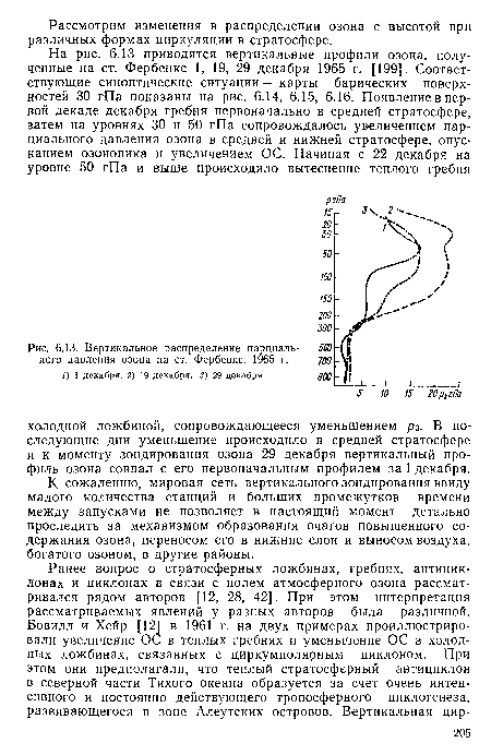 Вертикальное распределение парциального давления озона на ст. Фербенкс. 1965 г.