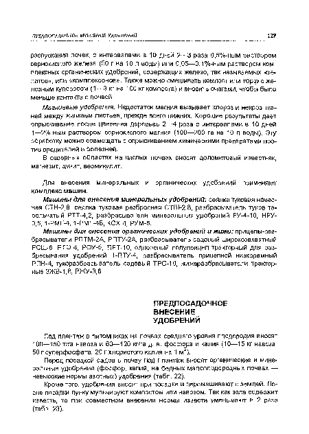 Перед посадкой садов в почву под плантаж вносят органические и минеральные удобрения (фосфор, калий, на бедных малоплодородных почвах — невысокие нормы азотных) удобрения (табл. 22).