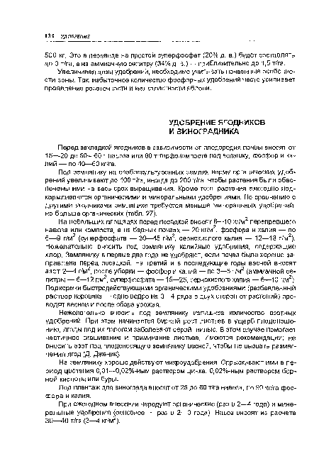 Перед закладкой ягодников в зависимости от плодородия почвы вносят от 15—20 до 50—60 т навоза или 80 т торфокомпоста под вспашку, фосфор и калий — по 40—60 кг/га.