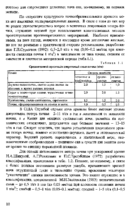 По скоростям культурного почвообразовательного процесса пока нет надежных экспериментальных данных. В связи с этим до сих пор не решен удовлетворительно вопрос о величинах допустимых потерь почвы, служащих основой при использовании количественных методов проектирования противоэрозионных мероприятий. Наиболее приемлемыми, на наш взгляд, являются в настоящее время достаточно жесткие, но все же реальные с практической стороны рекомендации, разработанные Г.П.Сурмачем (1992): 0,5-2,0 т/га в год (0,05-0,2 мм/год при плотности сложения почвы 1 т/м3) в зависимости от типа почвы, степени ее смытости и плотности материнской породы (табл.1.1).