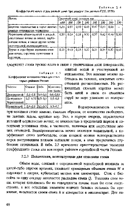 Водопроницаемость почвы при весеннем стоке зависит, главным образом, от количества свободных, не занятых льдом, крупных пор. Это, в первую очередь, определяется исходной пористостью почвы, ее влажностью в предзимний период и погодными условиями зимы, в частности, наличием или отсутствием зимних оттепелей. Водопроницаемость почвы окажется наименьшей, а коэффициент стока наибольшим, если поздней осенью непосредственно перед наступлением холодов выпадали дожди, а зима прерывалась глубокими оттепелями. В табл. 2.5 приведены ориентировочные значения коэффициента стока для некоторых районов европейской части России.