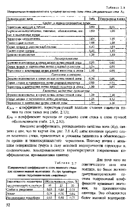 Кр% - коэффициент перехода от среднего слоя стока к слою нужной обеспеченности (табл. 2.9, 2.10).