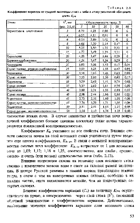 Влияние экспозиции склона на величину слоя весеннего стока связано с изменением запасов воды в снеге на склонах разной экспозиции. В центре Русской равнины в зимний период преобладают южные вегры, в связи с чем на наветренных южных склонах, особенно в их нижних частях, снега накапливается меньше, чем на подветренных северных склонах.