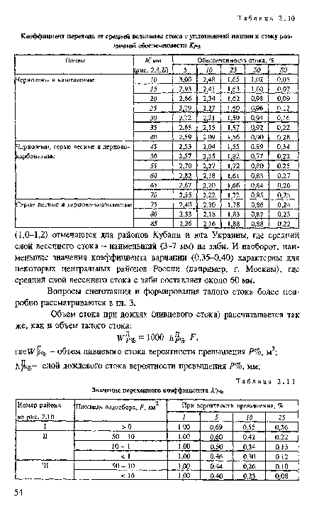 Вопросы снеготаяния и формирования талого стока более подробно рассматриваются в га. 3.