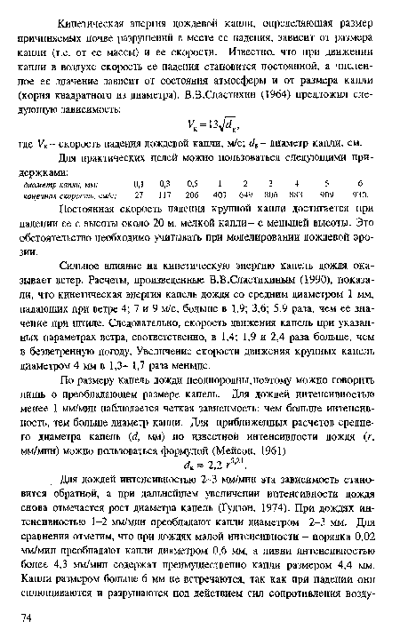 Постоянная скорость падения крупной капли достигается при падении ее с высоты около 20 м, мелкой капли- с меньшей высоты. Это обстоятельство необходимо учитывать при моделировании дождевой эрозии.