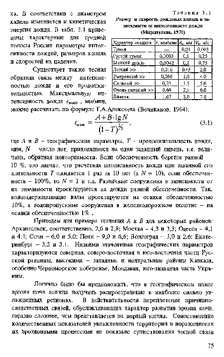 Приведем для примера значения А и В для некоторых районов: Архангельск, соответственно, 2,6 и 2,8; Москва - 4,3 и 3,3; Одесса - 4,1 и 4,4; Сочи - 6,0 и 5,0; Поти - 9,0 и 6,6; Волгоград - 3,0 и 2,6; Екатеринбург - 3,2 и 3,1. Низкими значениями географических параметров характеризуются северная, северо-восточная и юго-восточная части Русской равнины, высокими - западные и центральные районы Кавказа, особенно Черноморское побережье, Молдавия, юго-западная часть Украины.