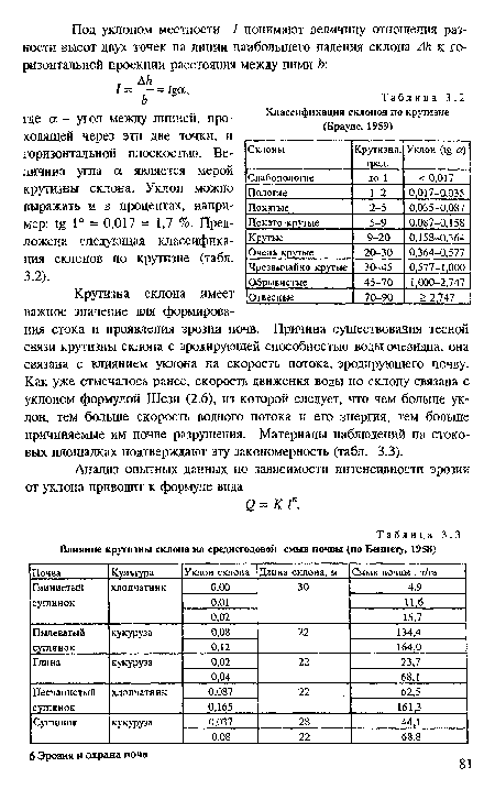 Крутизна склона имеет важное значение для формирования стока и проявления эрозии почв. Причина существования тесной связи крутизны склона с эродирующей способностью воды очевидна, она связана с влиянием уклона на скорость потока, эродирующего почву. Как уже отмечалось ранее, скорость движения воды по склону связана с уклоном формулой Шези (2.6), из которой следует, что чем больше уклон, тем больше скорость водного потока и его энергия, тем больше причиняемые им почве разрушения. Материалы наблюдений на стоковых площадках подтверждают эту закономерность (табл. 3.3).