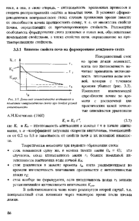 Динамика интенсивности впитывания и появление поверхностного стока при дождях разной интенсивности