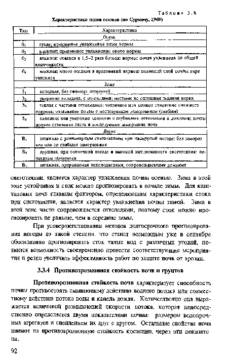 При усовершенствовании методов долгосрочного прогнозирования погоды до такой степени, что станет возможным уже в сентябре обоснованно прогнозировать сток талых вод с различных угодий, появится возможность своевременно провести соответствующие мероприятия и резко увеличить эффективность работ по защите почв от эрозии.