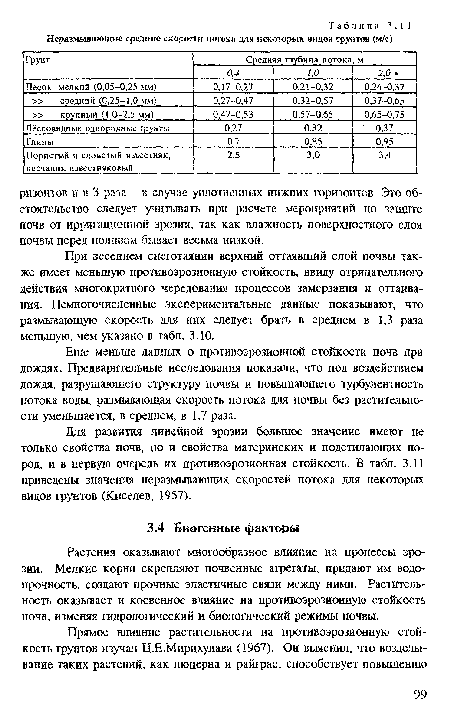 Растения оказывают многообразное влияние на процессы эрозии. Мелкие корни скрепляют почвенные агрегаты, придают им водо-прочность, создают прочные эластичные связи между ними. Растительность оказывает и косвенное влияние на противоэрозионную стойкость почв, изменяя гидрологический и биологический режимы почвы.