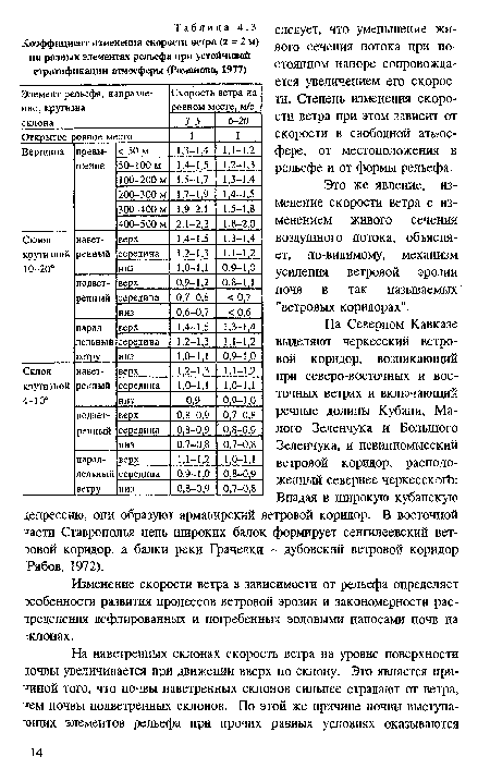 Это же явление, изменение скорости ветра с изменением живого сечения воздушного потока, объясняет, по-видимому, механизм усиления ветровой эрозии почв в так называемых "ветровых коридорах".