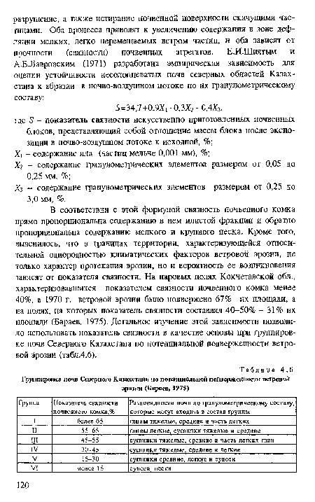 В соответствии с этой формулой связность почвенного комка прямо пропорциональна содержанию в нем илистой фракции и обратно пропорциональна содержанию мелкого и крупного песка. Кроме того, выяснилось, что в границах территории, характеризующейся относительной однородностью климатических факторов ветровой эрозии, не только характер протекания эрозии, но и вероятность ее возникновения зависят от показателя связности. На паровых полях Кокчетавской обл., характеризовавшихся показателем связности почвенного комка менее 40%, в 1970 г. ветровой эрозии было подвержено 67% их площади, а на полях, на которых показатель связности составлял 40-50% - 31% их площади (Бараев, 1975). Детальное изучение этой зависимости позволило использовать показатель связности в качестве основы при группировке почв Северного Казахстана по потенциальной подверженности ветровой эрозии (табл.4.6).