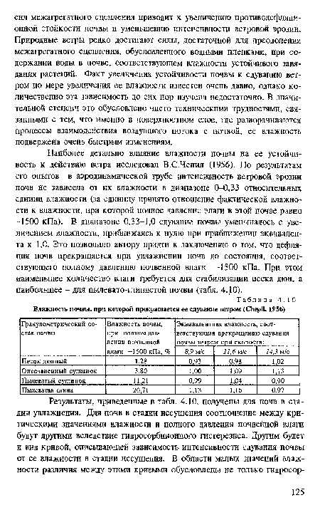 Наиболее детально влияние влажности почвы на ее устойчивость к действию ветра исследовал В.С.Чепил (1956). По результатам его опытов в аэродинамической трубе интенсивность ветровой эрозии почв не зависела от их влажности в диапазоне 0-0,33 относительных единиц влажности (за единицу принято отношение фактической влажности к влажности, при которой полное давление влаги в этой почве равно -1500 кПа). В диапазоне 0,33-1,0 сдувание почвы уменьшалось с увеличением влажности, приближаясь к нулю при приближении эквивалента к 1,0. Это позволило автору придти к заключению о том, что дефляция почв прекращается при увлажнении почв до состояния, соответствующего полному давлению почвенной влага -1500 кПа. При этом наименьшее количество влаги требуется для стабилизации песка дюн, а наибольшее - для пылевато-глинистой почвы (табл. 4.10).