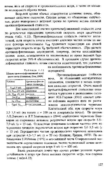 Ветровой эрозии обычно подвергаются несвязные почвы, обладающие свойством сыпучести. Связные почвы, не обладающие сыпучестью, редко подвергаются ветровой эрозии по причине весьма высокой противодефляционной стойкости.