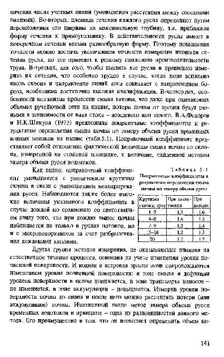 Как видно, поправочный коэффициент уменьшается с увеличением крутизны склона в связи с уменьшением меандрирова-ния русел. Наблюдаются также более высокие величины указанного коэффициента в случае дождей по сравнению со снеготаянием ввиду того, что при дождях вынос почвы наблюдается не только в руслах потоков, но и с микроводоразделов за счет разбрызгивания дождевыми каплями.