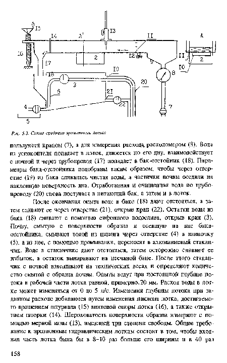 Схема среднего эрозионного лотка