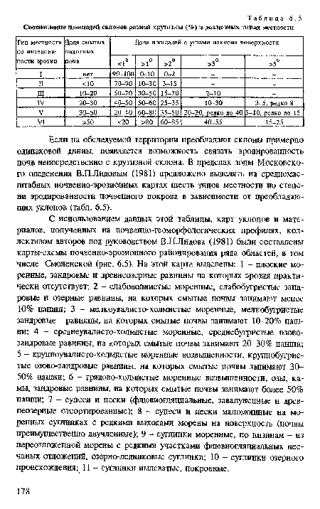 Если на обследуемой территории преобладают склоны примерно одинаковой длины, появляется возможность связать эродировашюсть почв непосредственно с крутизной склона. В пределах зоны Московского оледенения В.П.Лидовым (1981) предложено выделять на среднемасштабных почвенно-эрозионных картах шесть типов местности по степени эродированности почвенного покрова в зависимости от преобладающих уклонов (табл. 6.5).