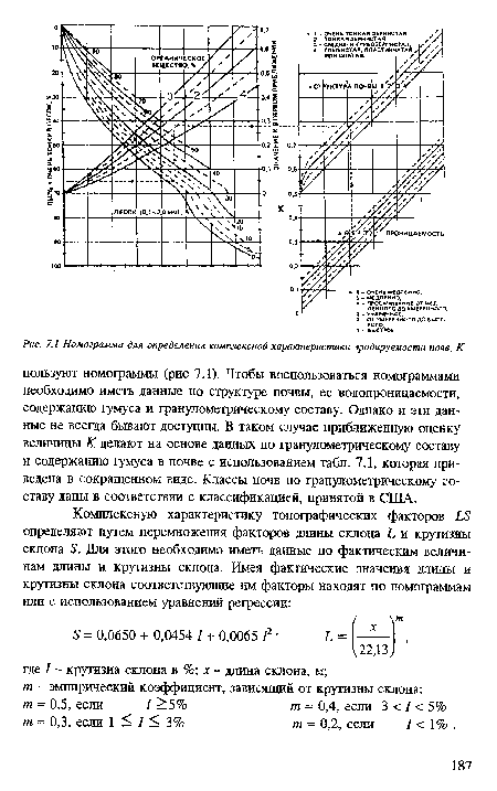 Номограмма для определения комплексной характеристики эродируемости почв К