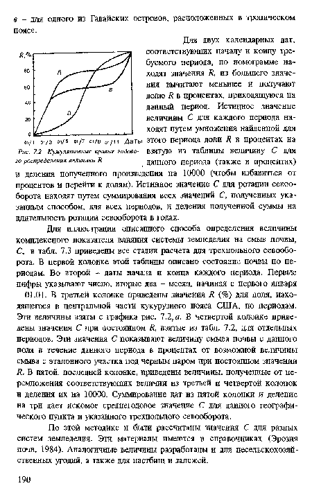 По этой методике и были рассчитаны значения С для разных систем земледелия. Эти материалы имеются в справочниках (Эрозия почв, 1984). Аналогичные величины разработаны и для несельскохозяйственных угодий, а также для пастбищ и залежей.