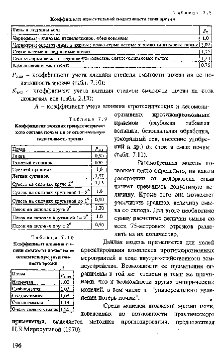 А - коэффициент учета влияния агротехнических и лесомелиоративных противоэрозионных приемов (глубокая зяблевая вспашка, безотвальная обработка, узкорядный сев, внесение удобрений и др.) на сток и смыв почвы (табл. 7.11).