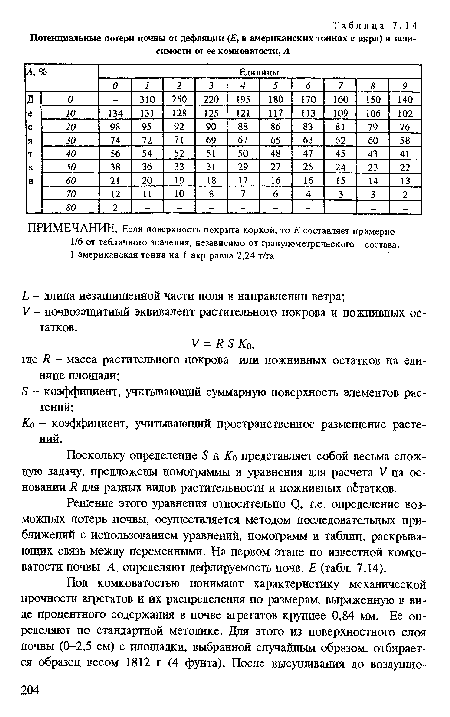 Поскольку определение 5 и Ко представляет собой весьма сложную задачу, предложены номограммы и уравнения для расчета V на основании Я для разных видов растительности и пожнивных остатков.