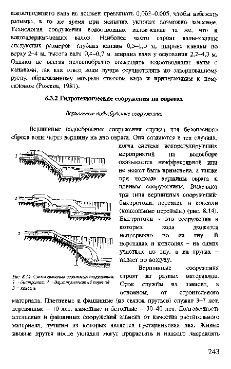 Схема головных овражных сооружений