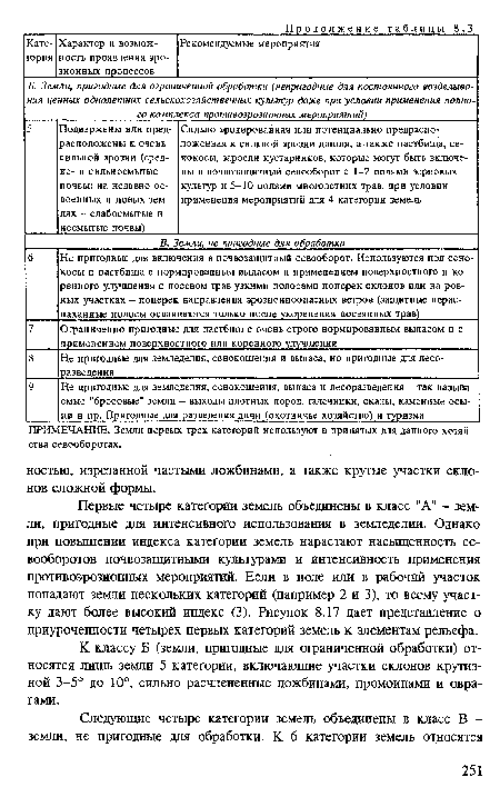 Первые четыре категории земель объединены в класс "А" - земли, пригодные для интенсивного использования в земледелии. Однако при повышении индекса категории земель нарастают насыщенность севооборотов почвозащитными культурами и интенсивность применения противоэрозионных мероприятий. Если в поле или в рабочий участок попадают земли нескольких категорий (например 2 и 3), то всему участку дают более высокий индекс (3). Рисунок 8.17 дает представление о приуроченности четырех первых категорий земель к элементам рельефа.