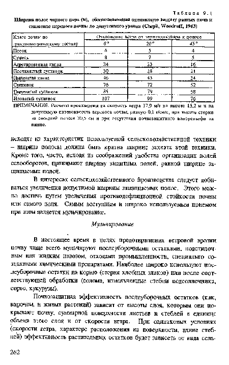 ПРИМЕЧАНИЕ. Расчеты произведены на скорость ветра 17,9 м/с на высоте 15,2 м и на допустимую интенсивность переноса почвы, равную 0,1 г/см/с, при высоте стерии на соседней полосе 30,5 см н при отсутствии почвозащитного ианорельефа на пашне.